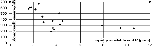 ../graph/p-biom.png